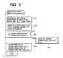 Fig. 09 - Data processing system and data processing method