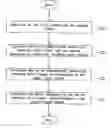 Fig. 01 - Method for determining a compensation value for tracking error signal