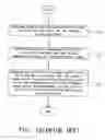 Fig. 03 - Method for determining a compensation value for tracking error signal
