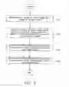 Fig. 08 - Method for determining a compensation value for tracking error signal
