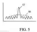 Fig. 06 - Laser drive system reduced EMI noise