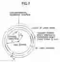 Fig. 06 - Constant angular velocity disk label printing