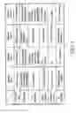 Fig. 08 - Method for transmitting/receiving data in mobile communication systems using an OFDMA scheme