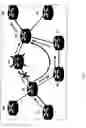 Fig. 02 - Consistency between MPLS forwarding and control planes