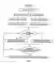 Fig. 04 - Method for transporting data in telecommunication system, and network element