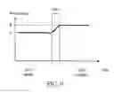 Fig. 10 - Method and apparatus for controlling a TX power amplifier