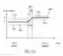 Fig. 11 - Method and apparatus for controlling a TX power amplifier