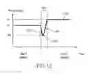 Fig. 13 - Method and apparatus for controlling a TX power amplifier