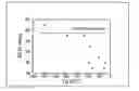 Fig. 01 - Ballistic performance enhancement of fiber structure