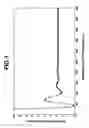 Fig. 02 - Patterning process and undercoat-forming material