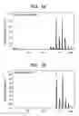 Fig. 02 - Information acquisition method, information acquisition apparatus and sampling table for time of flight secondary ion mass spectroscopy