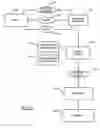 Fig. 07 - System and method for handling message receipt notification