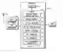 Fig. 01 - Routing calls to facilitate call handover