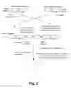 Fig. 03 - Methods for cyclizing synthetic polymers