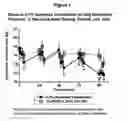 Fig. 02 - Abnormal cannabidiols as agents for lowering intraocular pressure