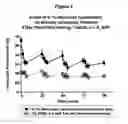 Fig. 03 - Abnormal cannabidiols as agents for lowering intraocular pressure