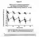Fig. 04 - Abnormal cannabidiols as agents for lowering intraocular pressure