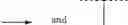 Fig. 10 - Non nucleoside reverse transcriptase inhibitors