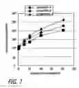 Fig. 05 - Methods of application of chemical compounds having therapeutic activities in treating cancers