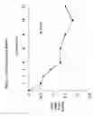 Fig. 04 - Memantine for the prevention or reduction of suicidality and for treatment of major depression associated with suicidality