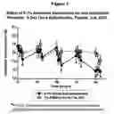 Fig. 02 - Abnormal cannabidiols as agents for lowering intraocular pressure