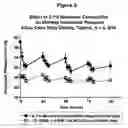 Fig. 03 - Abnormal cannabidiols as agents for lowering intraocular pressure