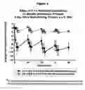Fig. 04 - Abnormal cannabidiols as agents for lowering intraocular pressure