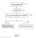 Fig. 02 - High multiple foam manufacturing method for thermoplastic elastomers composites