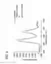 Fig. 04 - Thin films for controlled protein interaction