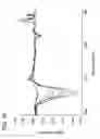 Fig. 11 - Thin films for controlled protein interaction