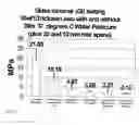 Fig. 07 - Electrochemical compatibilizer and hydrophobic wetting agent for fiber reinforced vinyl esters and related thermosets