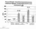 Fig. 08 - Electrochemical compatibilizer and hydrophobic wetting agent for fiber reinforced vinyl esters and related thermosets