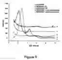 Fig. 05 - Polymer/clay nanocomposite materials and process for the preparation thereof