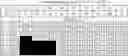 Fig. 04 - Thermoplastic polymer blends of isotactic polypropylene and alpha-olefin/propylene copolymers