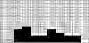 Fig. 13 - Thermoplastic polymer blends of isotactic polypropylene and alpha-olefin/propylene copolymers