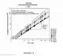 Fig. 09 - Process for reducing the permeability of plastics materials