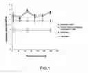 Fig. 02 - Formaldehyde-free lignocellulosic adhesives and composites made from the adhesives