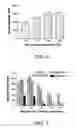 Fig. 04 - Formaldehyde-free lignocellulosic adhesives and composites made from the adhesives