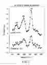 Fig. 04 - Control of polymer surface molecular architecture via amphipathic endgroups