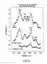 Fig. 05 - Control of polymer surface molecular architecture via amphipathic endgroups