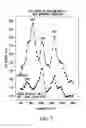 Fig. 08 - Control of polymer surface molecular architecture via amphipathic endgroups