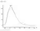 Fig. 14 - Luminescent polymers and light emitting devices