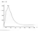 Fig. 18 - Luminescent polymers and light emitting devices