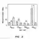 Fig. 03 - Reversible immobilization of arginine-tagged moieties on a silicate surface