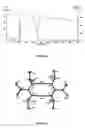 Fig. 04 - Copper (I) compounds useful as deposition precursors of copper thin films
