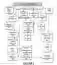 Fig. 02 - Method for directed design