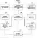 Fig. 02 - Service level agreements supporting apparatus