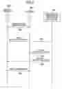 Fig. 07 - Service level agreements supporting apparatus