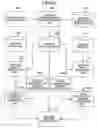 Fig. 08 - Service level agreements supporting apparatus