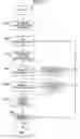 Fig. 09 - Service level agreements supporting apparatus